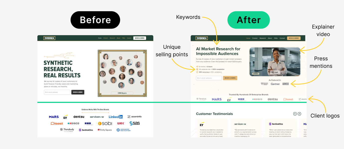 Before and after of the above the fold section of the homepage.