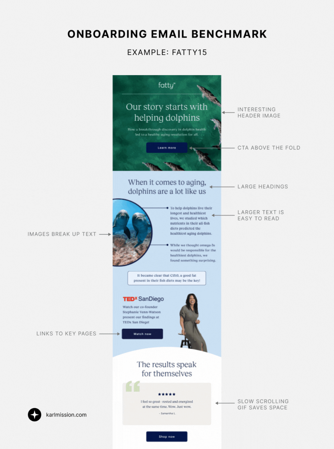 Onboarding email example from Fatty15.