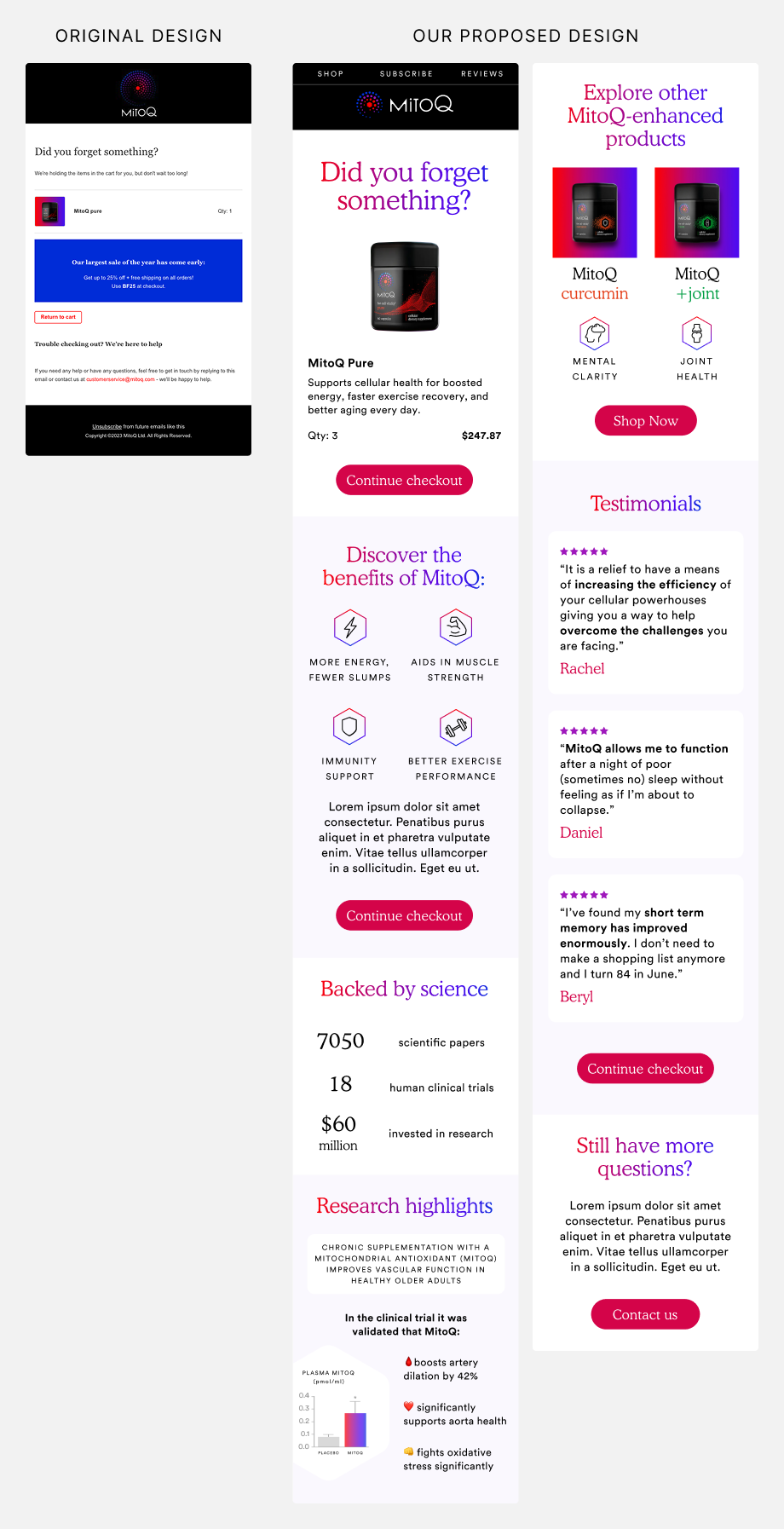 Comparison of original abandoned cart email design and proposed email design.