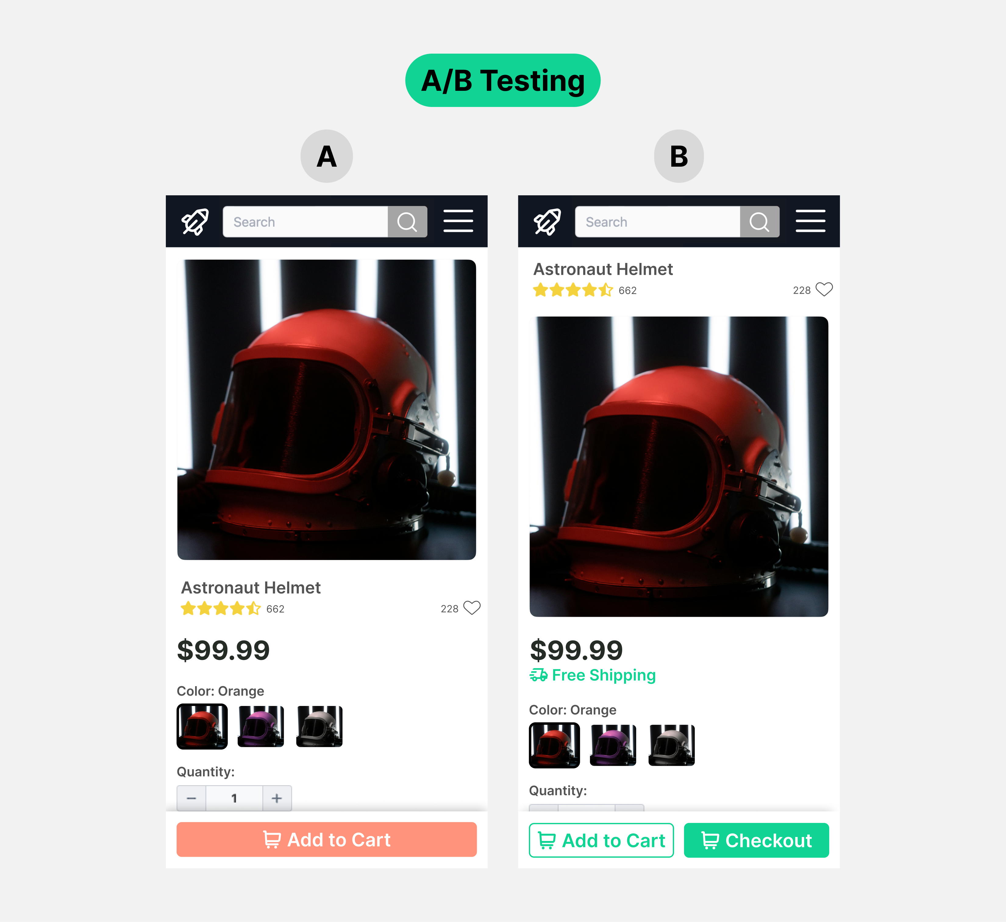 A/B testing comparison of two mobile eCommerce product pages for an astronaut helmet. Version A shows a standard layout with product image, rating, price ($99.99), color options, quantity selector, and a single “Add to Cart” button. Version B includes additional elements such as a product title at the top, “Free Shipping” label, and two CTAs (“Add to Cart” and “Checkout”), highlighting differences in layout and conversion-focused design.