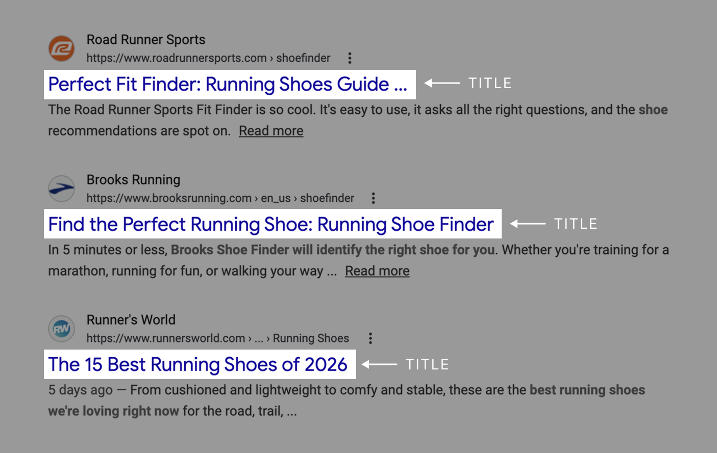 Search engine results page showing three listings for running shoes, with the page titles highlighted.