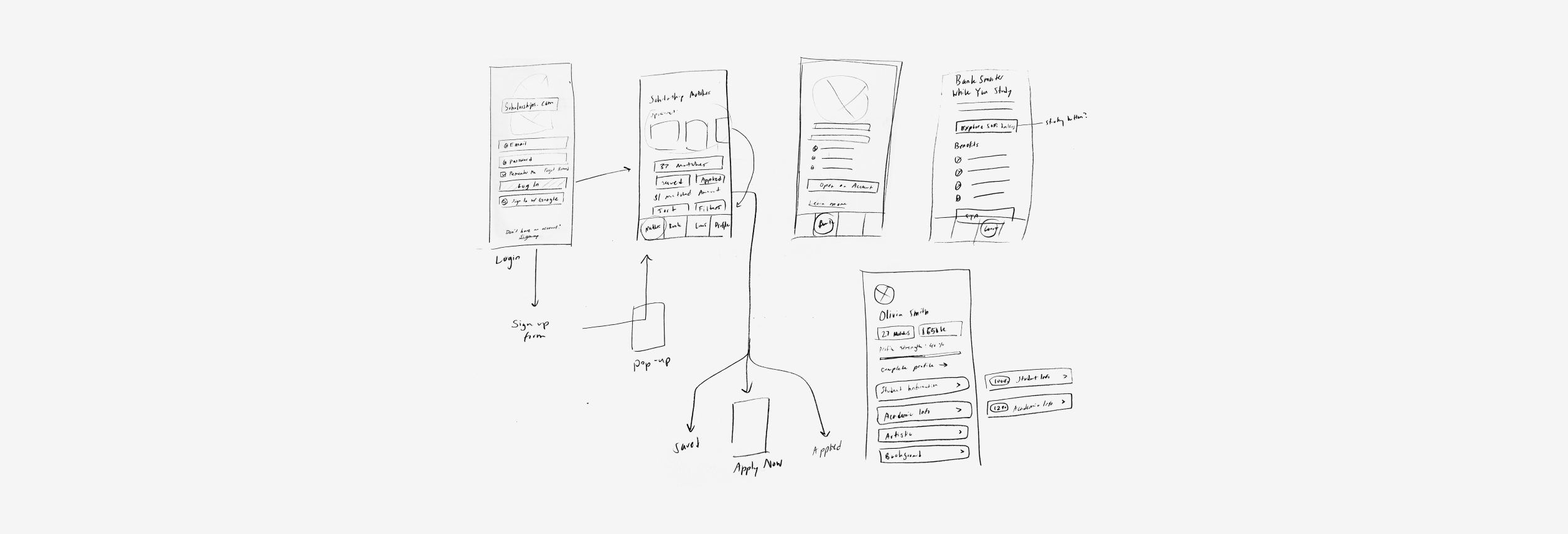 Low fidelity wireframe sketches drawn by hand.