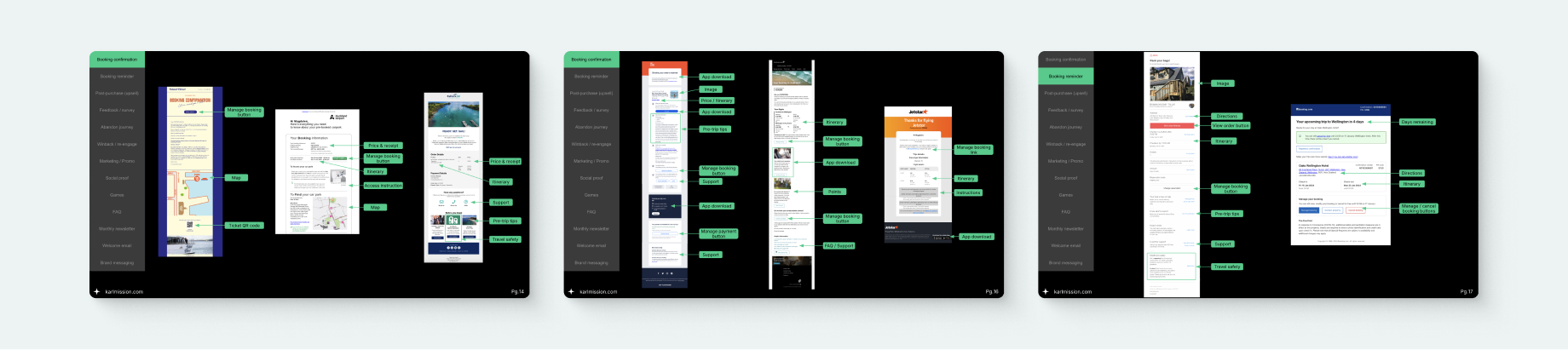 Sample pages from the CGN email competitor benchmark. The slides compare booking confirmation, post-purchase, and pre-travel emails from competing transport and travel operators, highlighting common content elements such as booking management links, itineraries, maps, directions, support information, mobile app promotion, travel tips, and safety information.