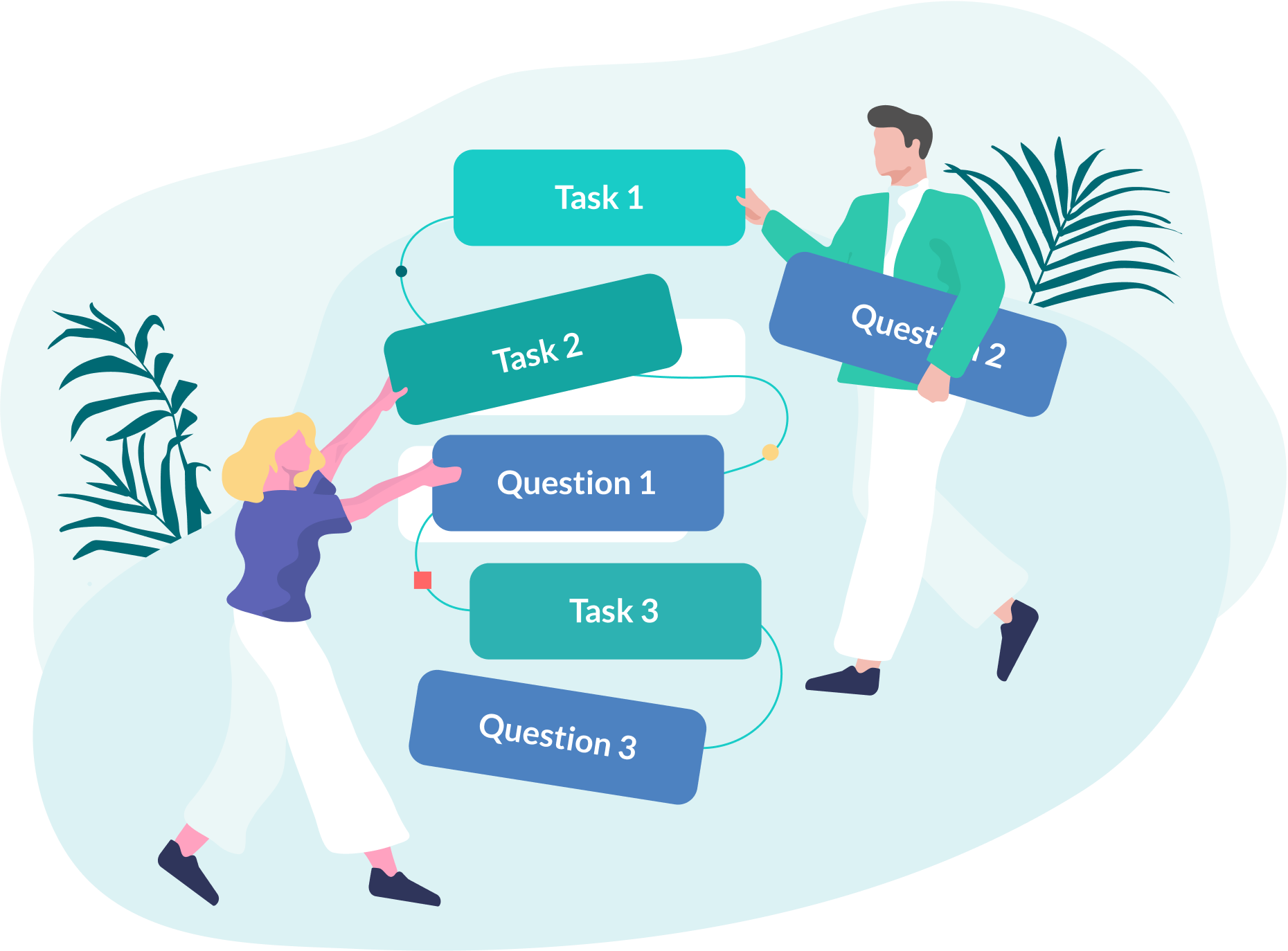 Two people arranging a sequence of labeled cards (Task 1, Task 2, Question 1, Task 3, and Question 3) connected by a flowing line, representing the building of a usability test flow.
