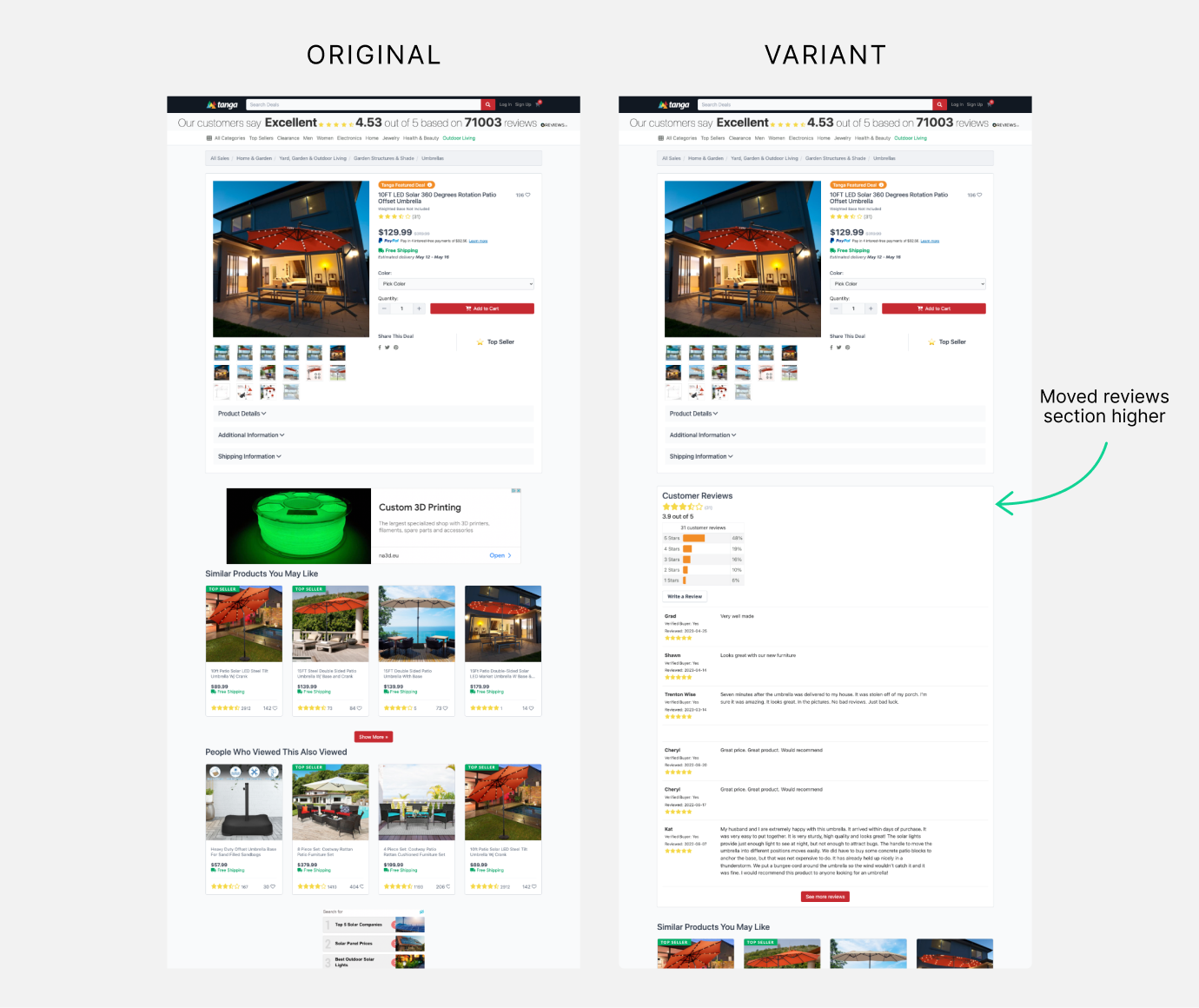 Side-by-side comparison of the original and variant Tanga product page, with the variant moving the Customer Reviews section higher up the page, directly below the product details.