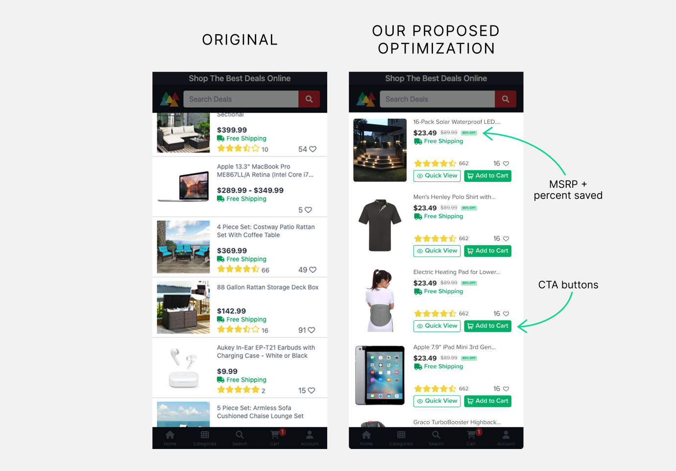 Side-by-side comparison of the original and optimized Tanga mobile product listings, with the optimized version showing crossed-out MSRP with percent saved, and Quick View and Add to Cart buttons added to each product tile.