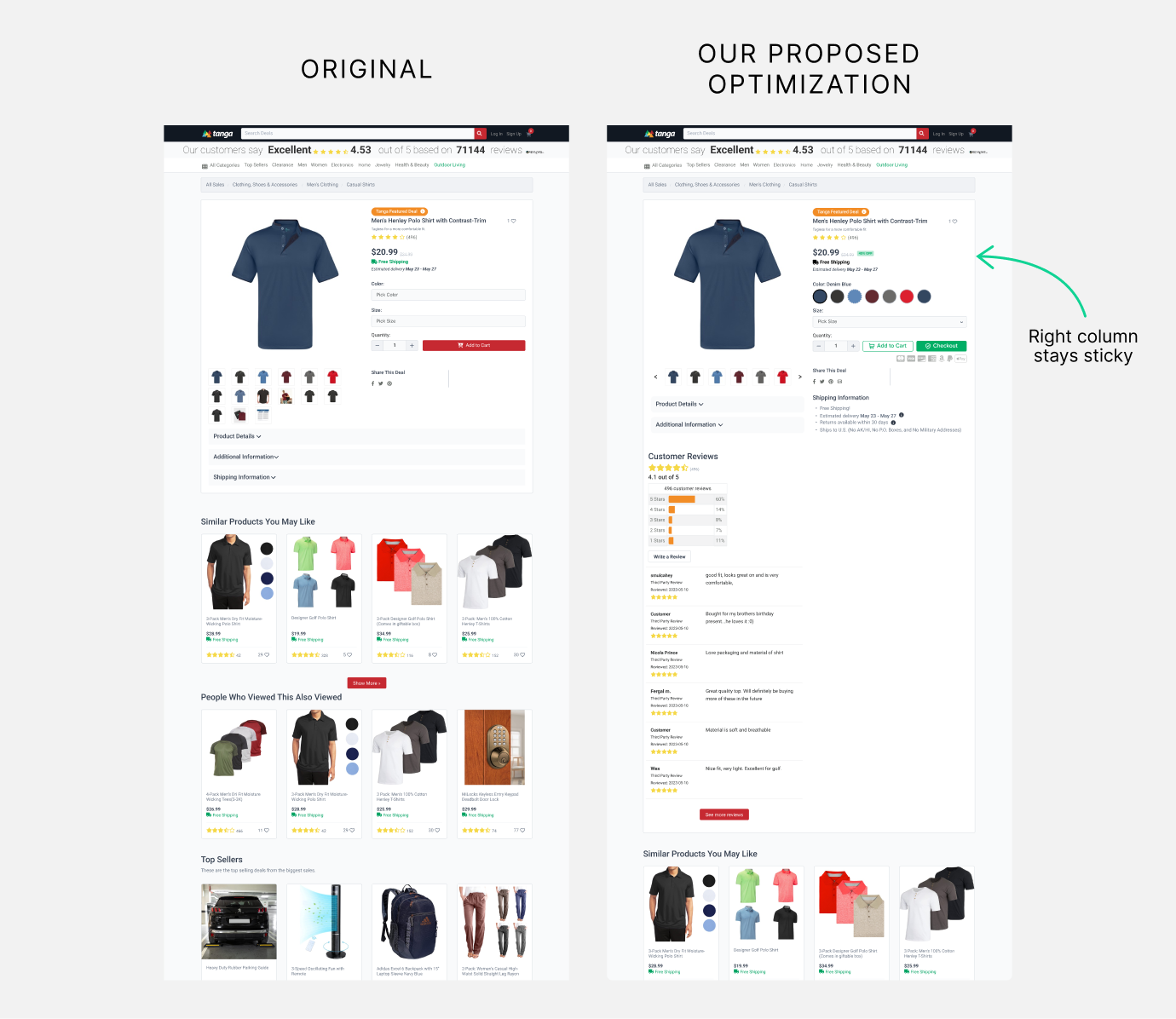 Side-by-side comparison of the original and optimized Tanga product page, showing the redesigned right-hand column with color swatches, size selector, Add to Cart and Checkout buttons, and shipping information kept sticky as the customer scrolls.