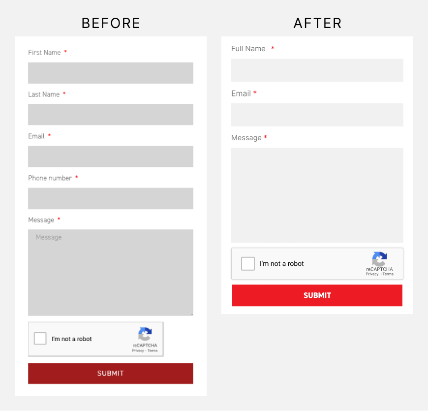 Before and after comparison of a mobile contact form. The before version has five fields (first name, last name, email, phone number, message) plus a reCAPTCHA checkbox. The after version is simplified to three fields (full name, email, message) plus reCAPTCHA.