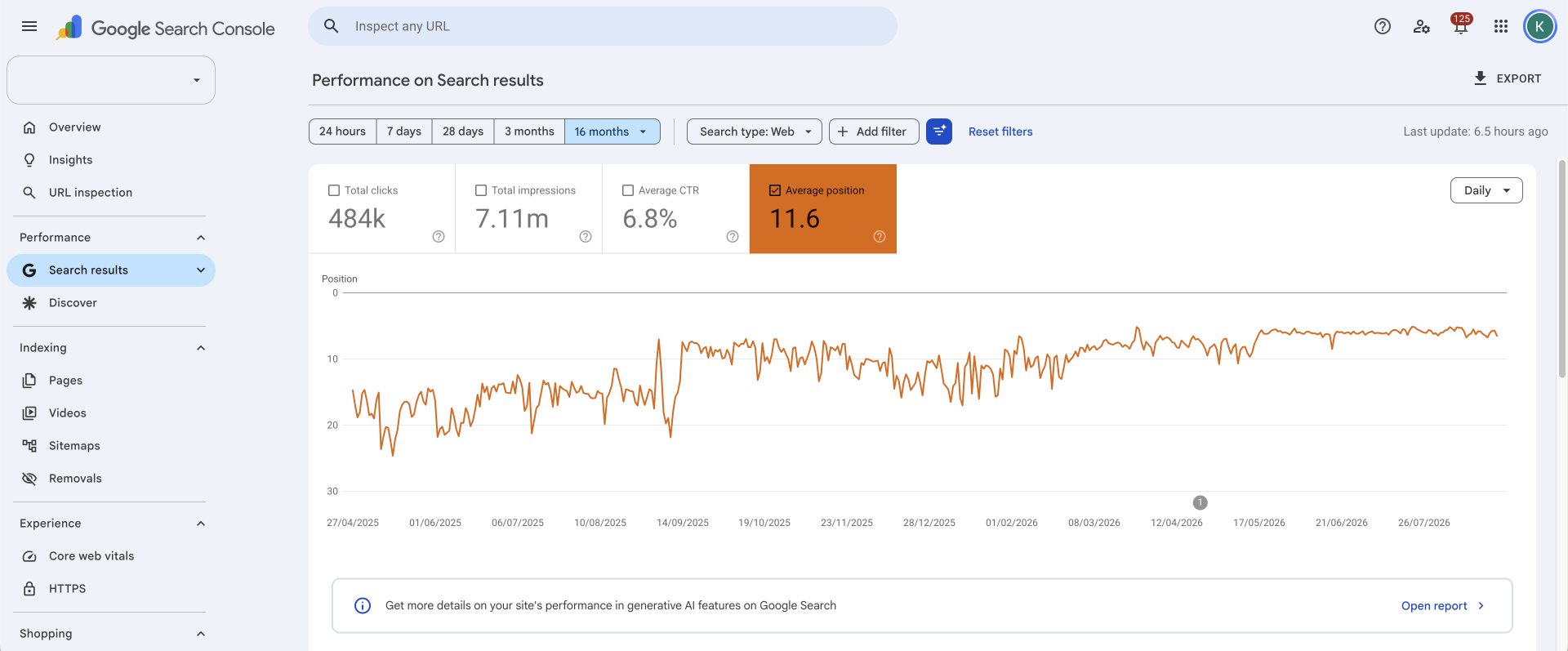 Google Search Console performance report showing average keyword ranking position.