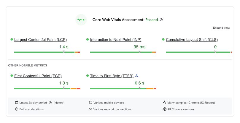 Core Web Vitals assessment showing a passing score with Largest Contentful Paint at 1.4 seconds, Interaction to Next Paint at 95 milliseconds, and zero Cumulative Layout Shift.