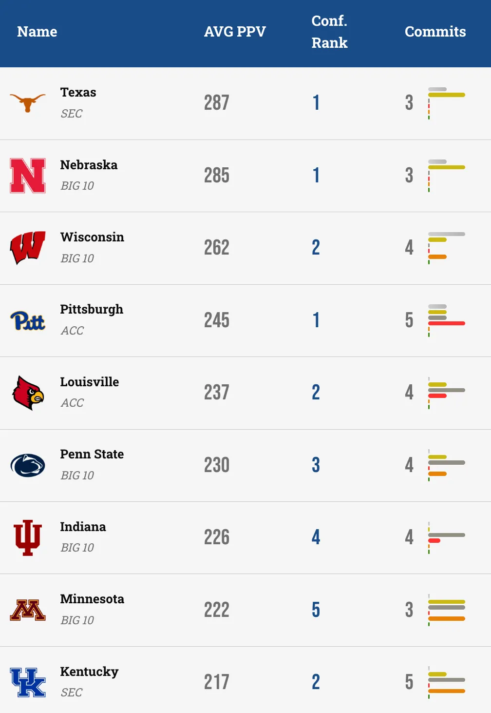 Kentucky's 2026 Class Ranked #9 Nationally