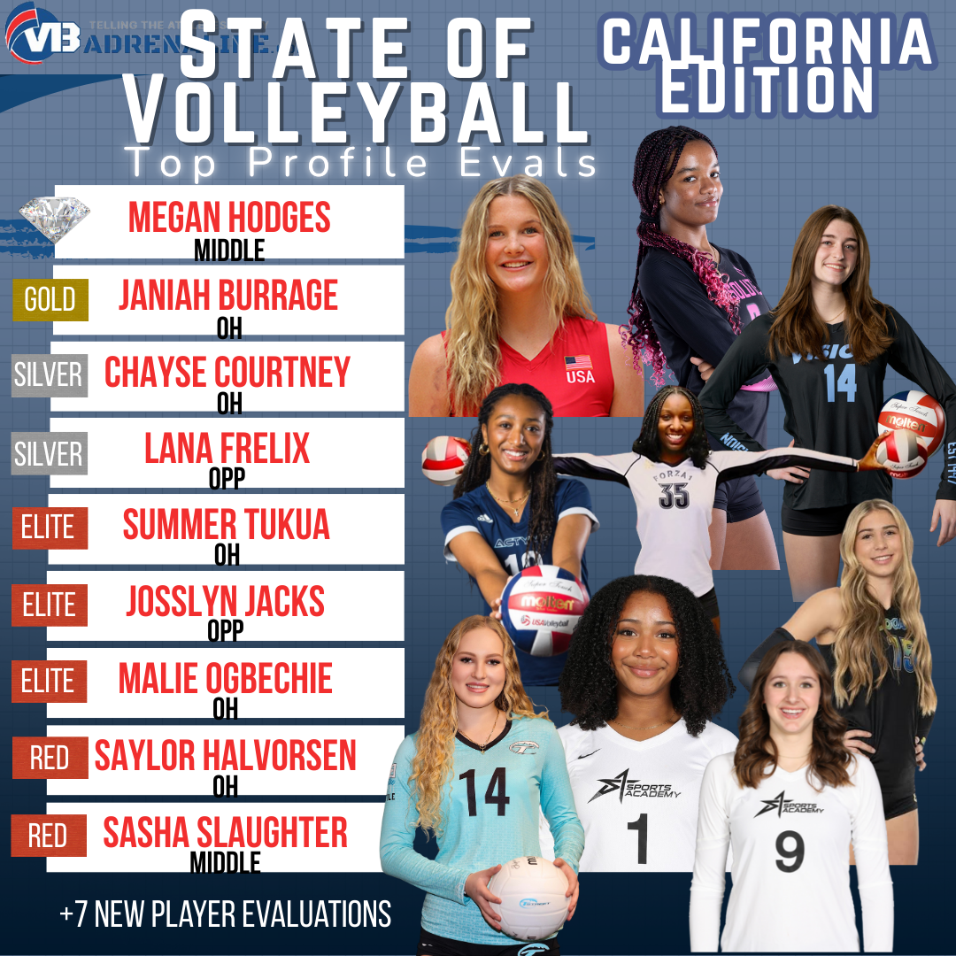 Previewing 2028’s Top Recruits - California Edition