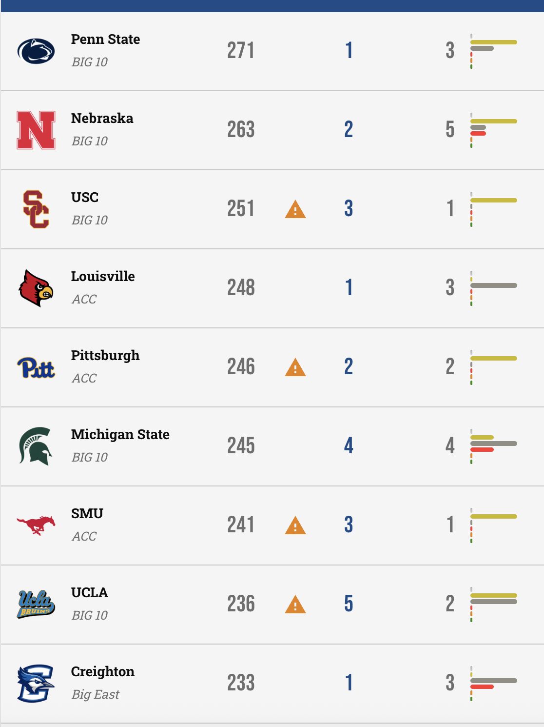 Early National Class Rankings Have 'Jays at #9