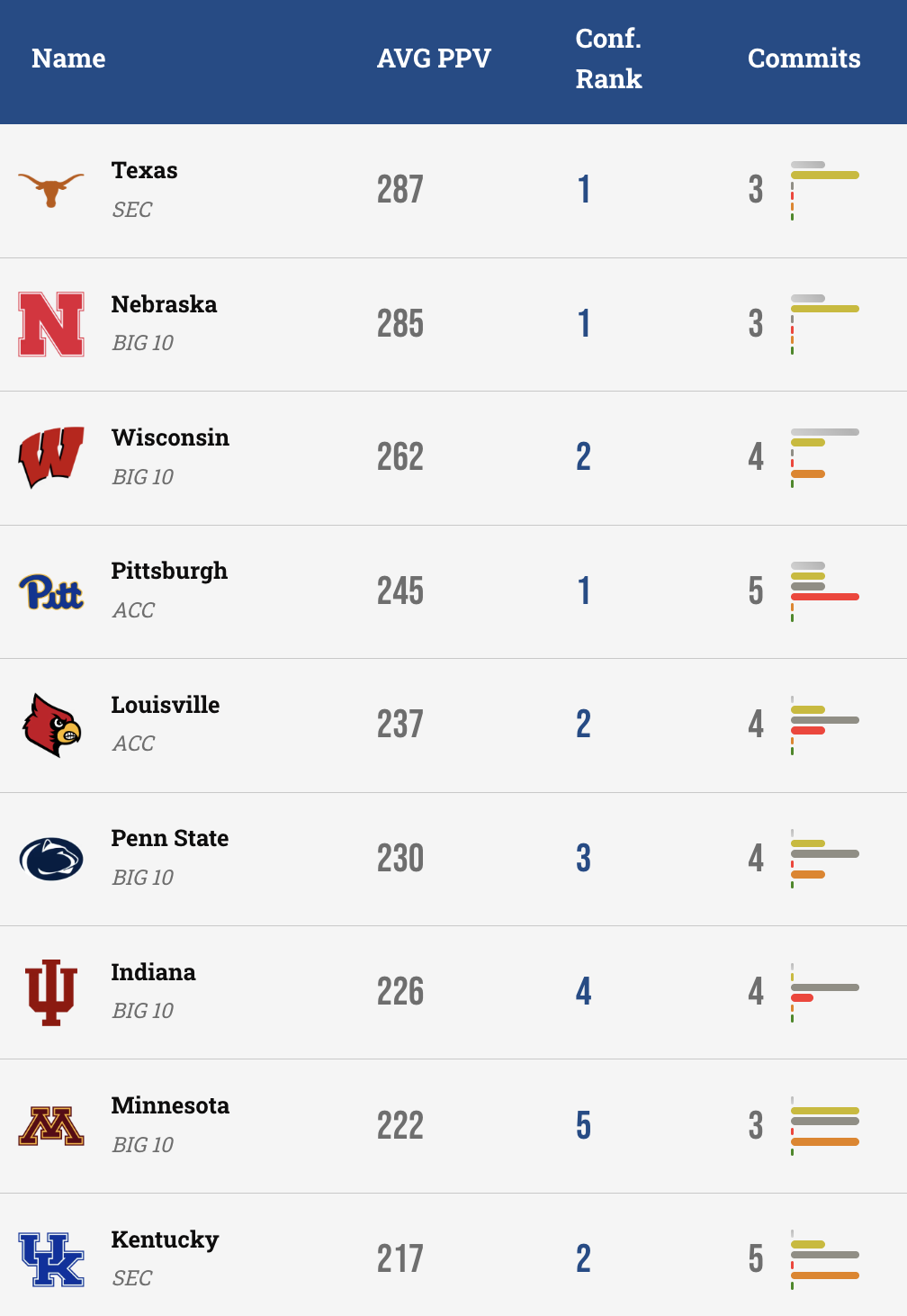 Kentucky's 2026 Class Ranked #9 Nationally