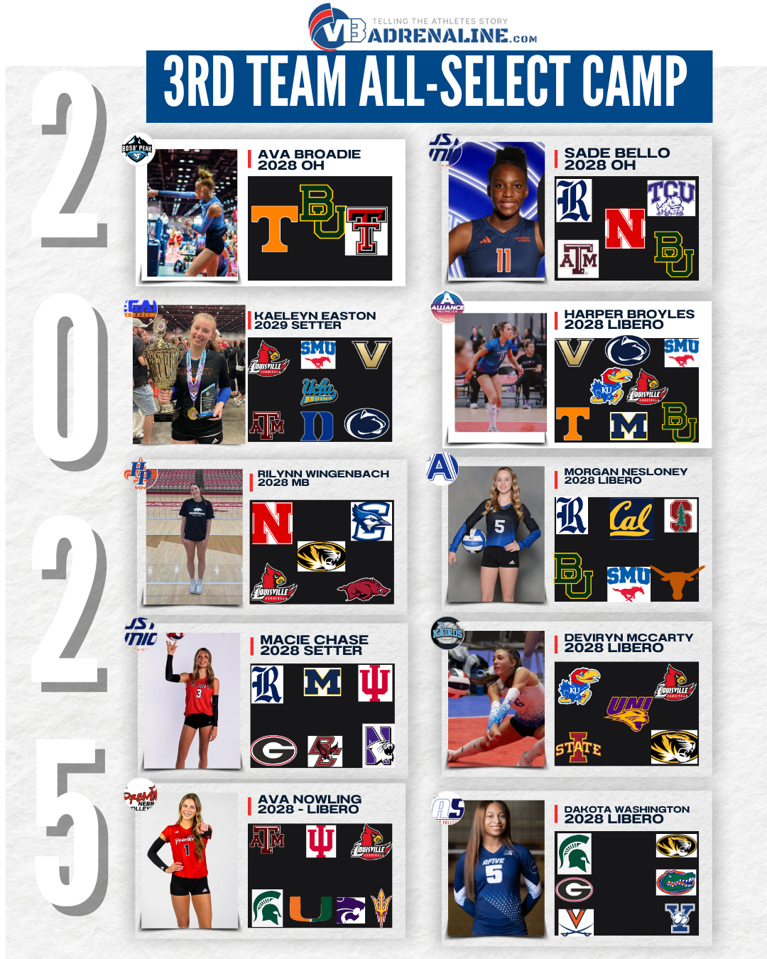 VBAdrenaline All-Select Camp 3rd Team