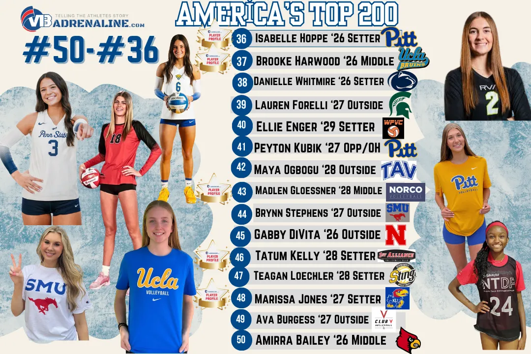 America's 200: Moving Into the Top 50 #50-#36