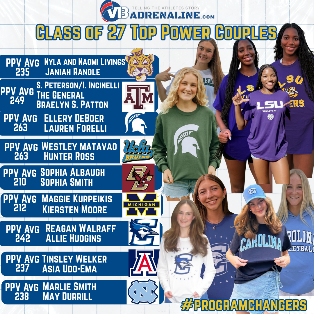 Class of 2027 Top 10 Power Couples Ready to Impact Programs