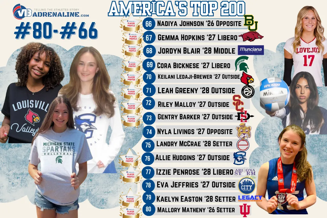 America' Top 200: #80-#66