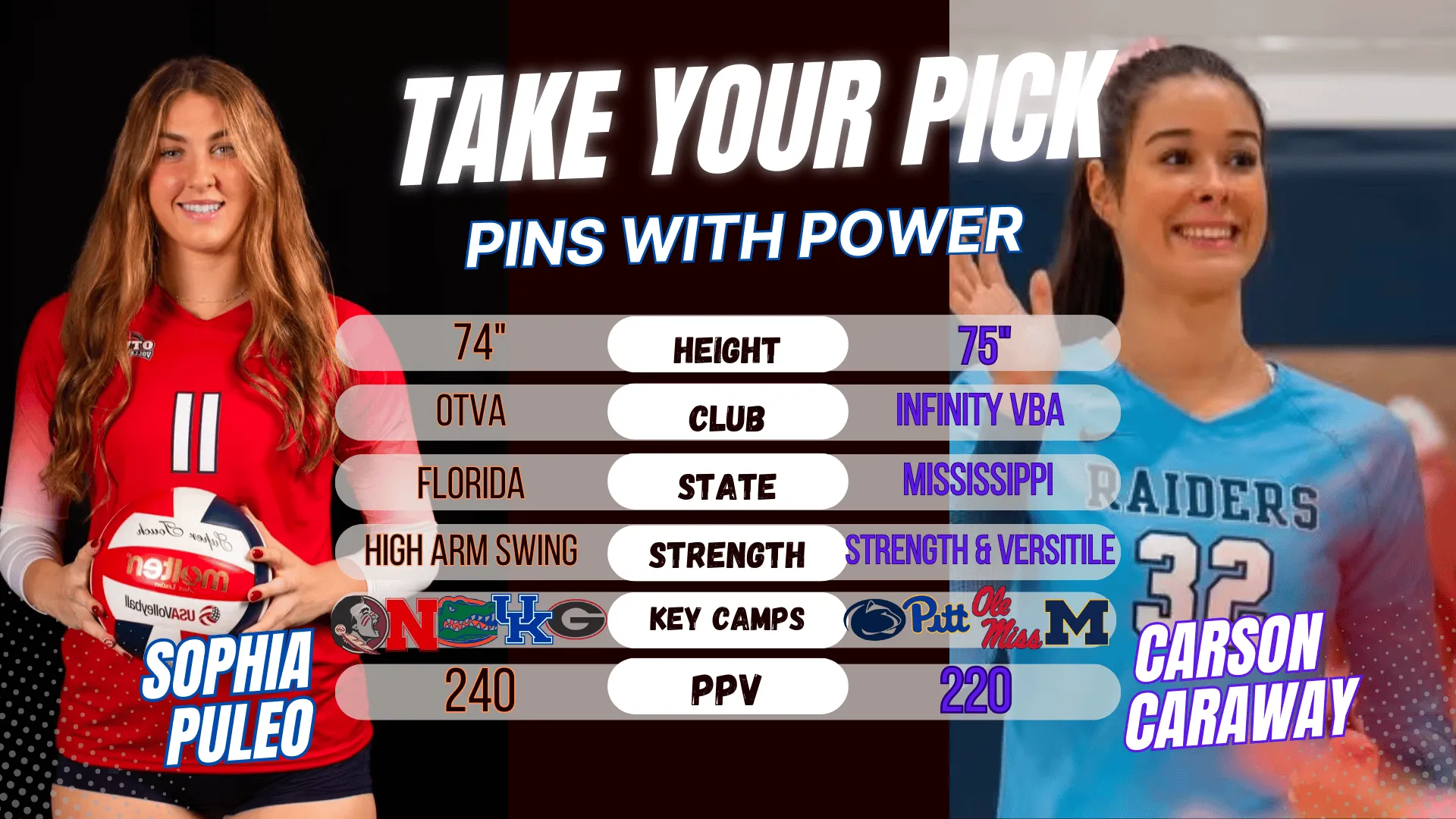 Breaking it down: Puleo & Caraway