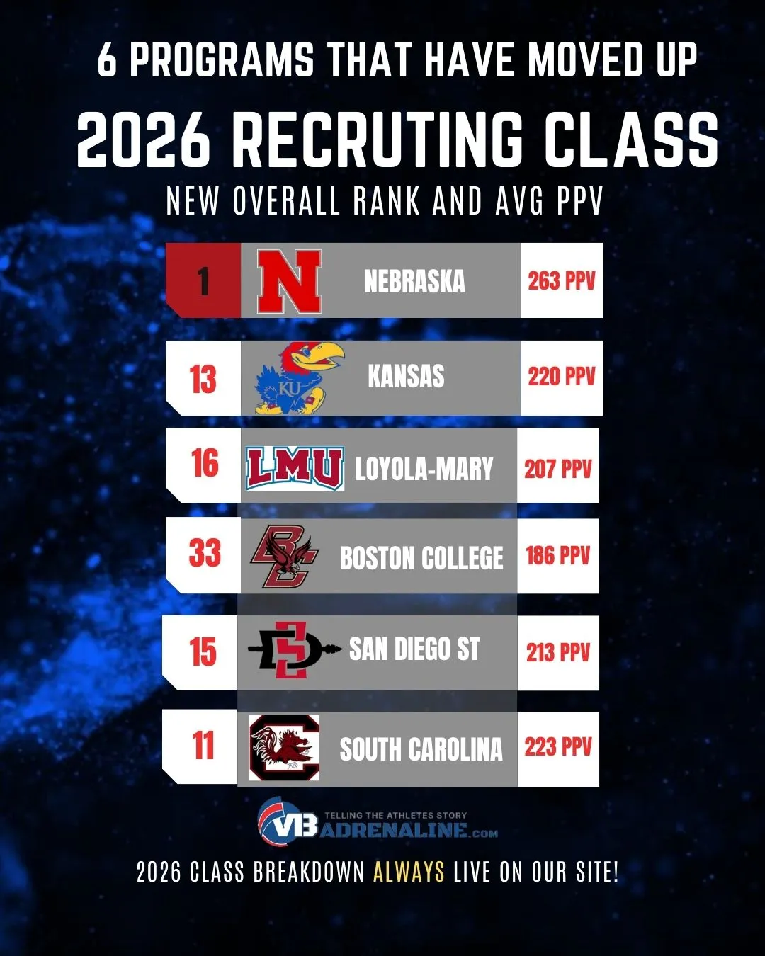 The Update:  News, Notes and So Much Happening in the Class of 2027