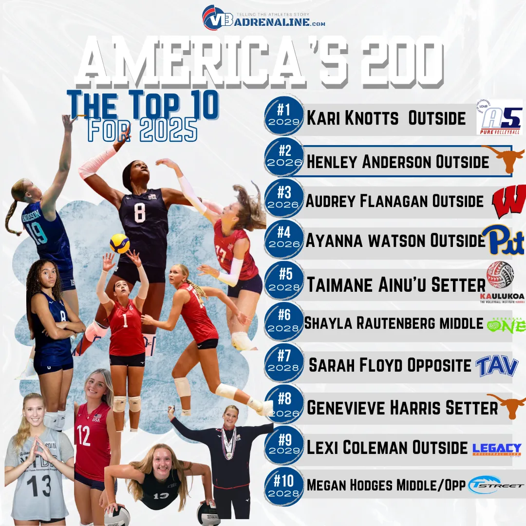 America's 200: The Final Countdown #10-#1