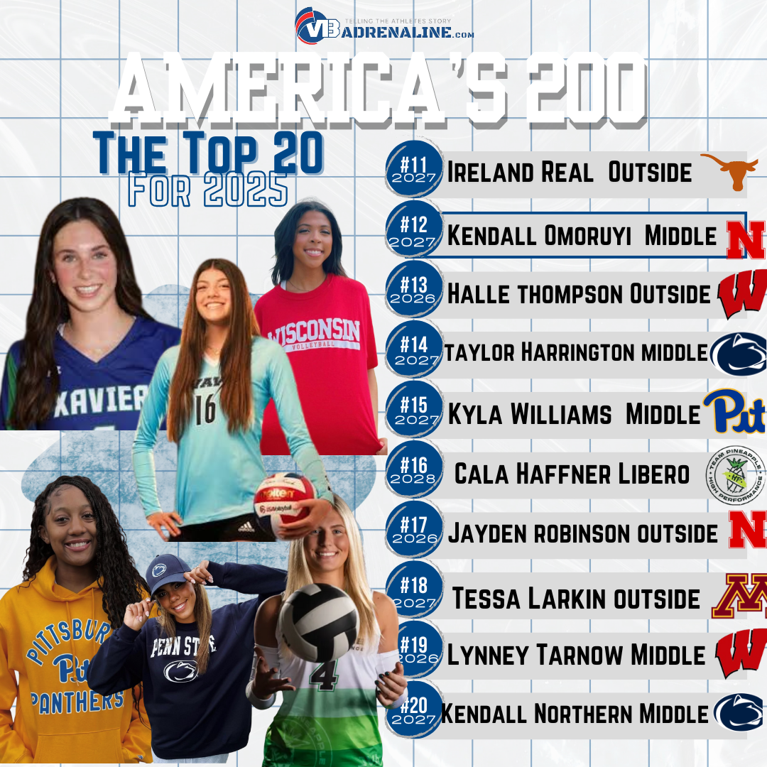 America's 200: Moving In To the Top 20