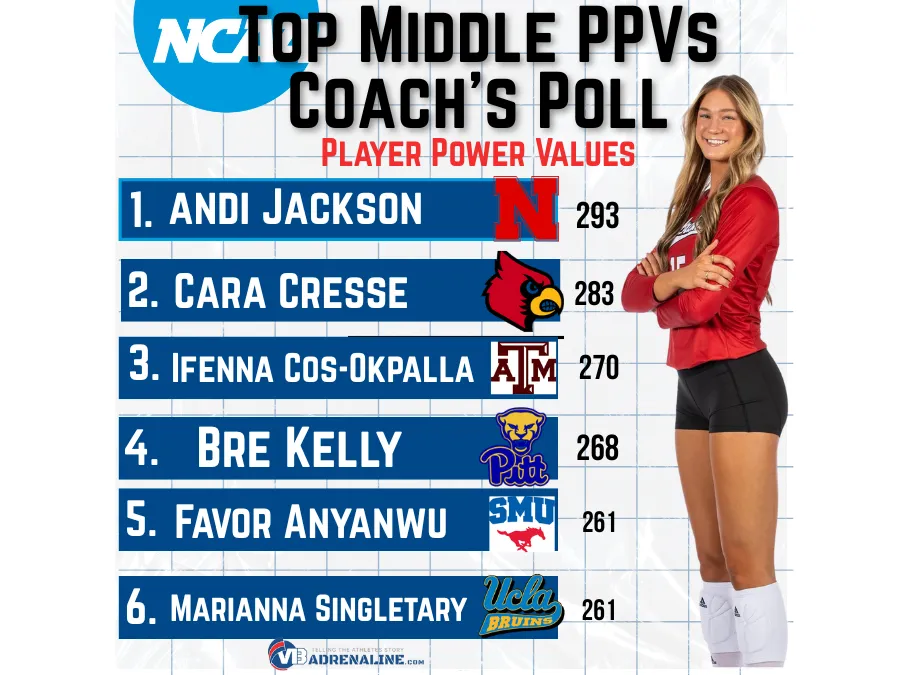 College PPVs: Queens of the Middle All-Americans at Top followed by transfers below