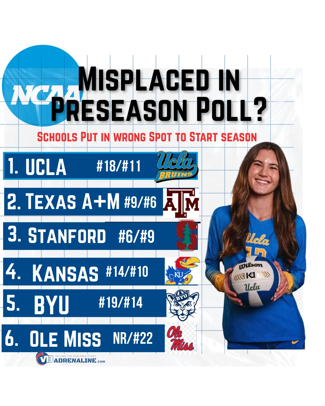 Initial Thoughts on the Top 20 and 6 Who Are Misplaced