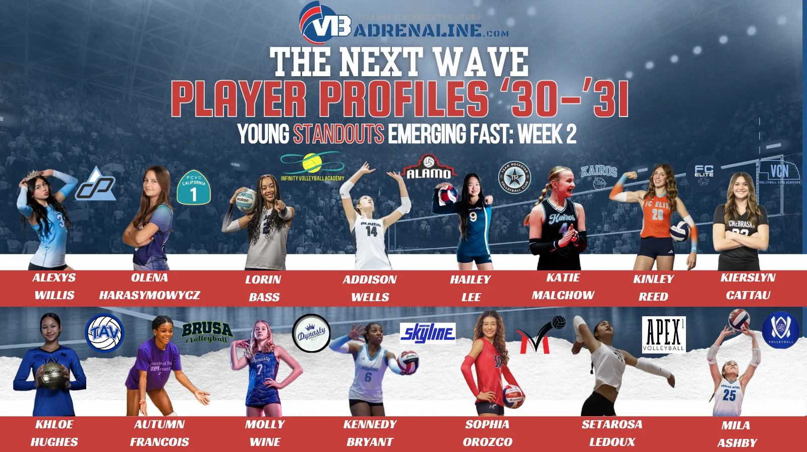 The Next Wave: Player Profiles ‘30 and ‘31, Week 2