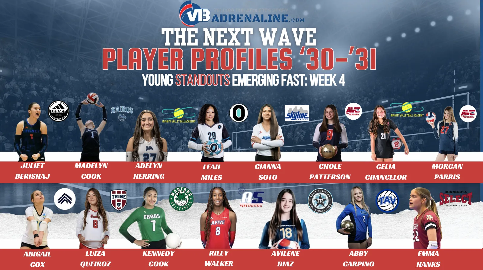 The Next Wave: Player Profiles ‘30 and ‘31, Week 4