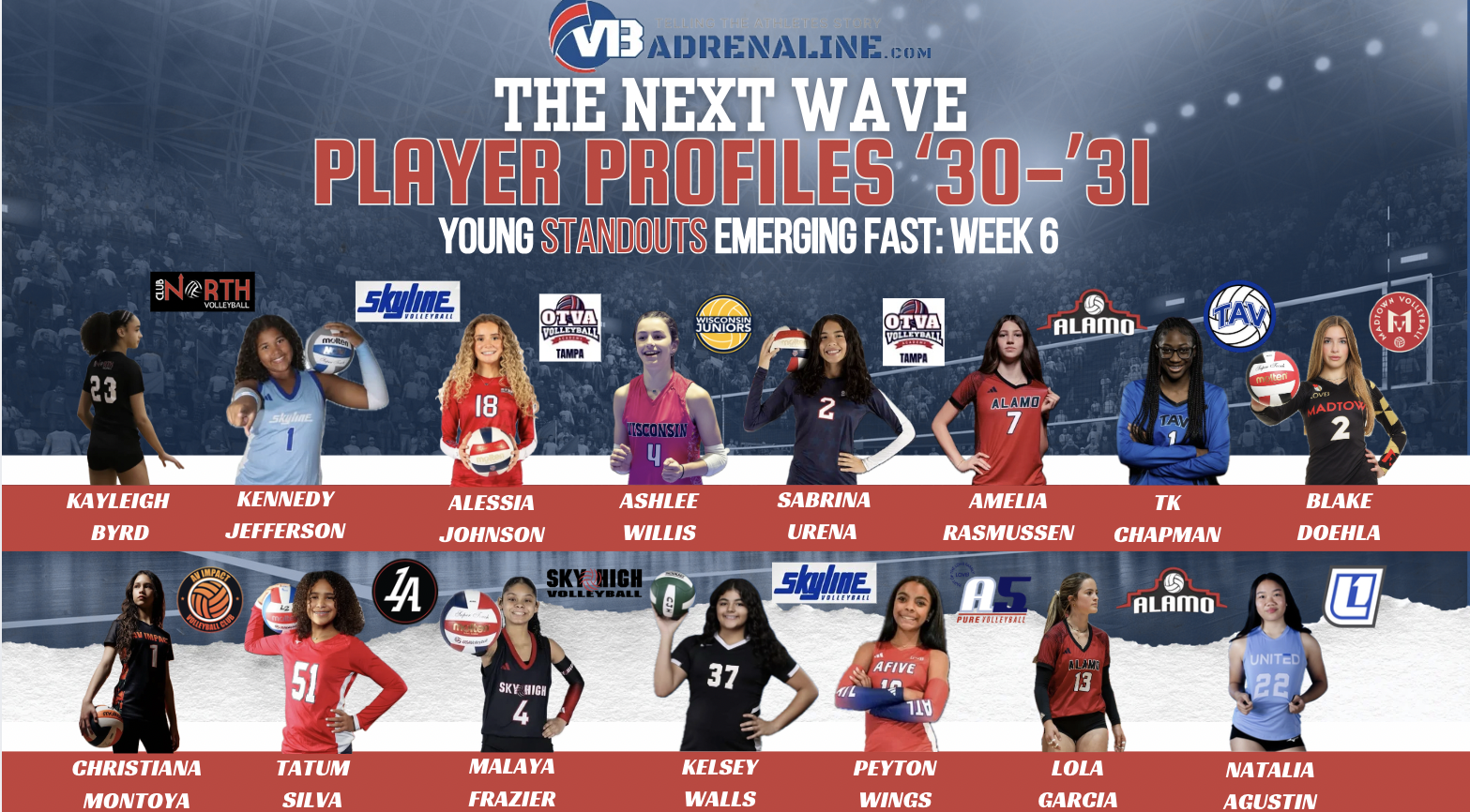 The Next Wave: Player Profiles ‘30 and ‘31, Week 6