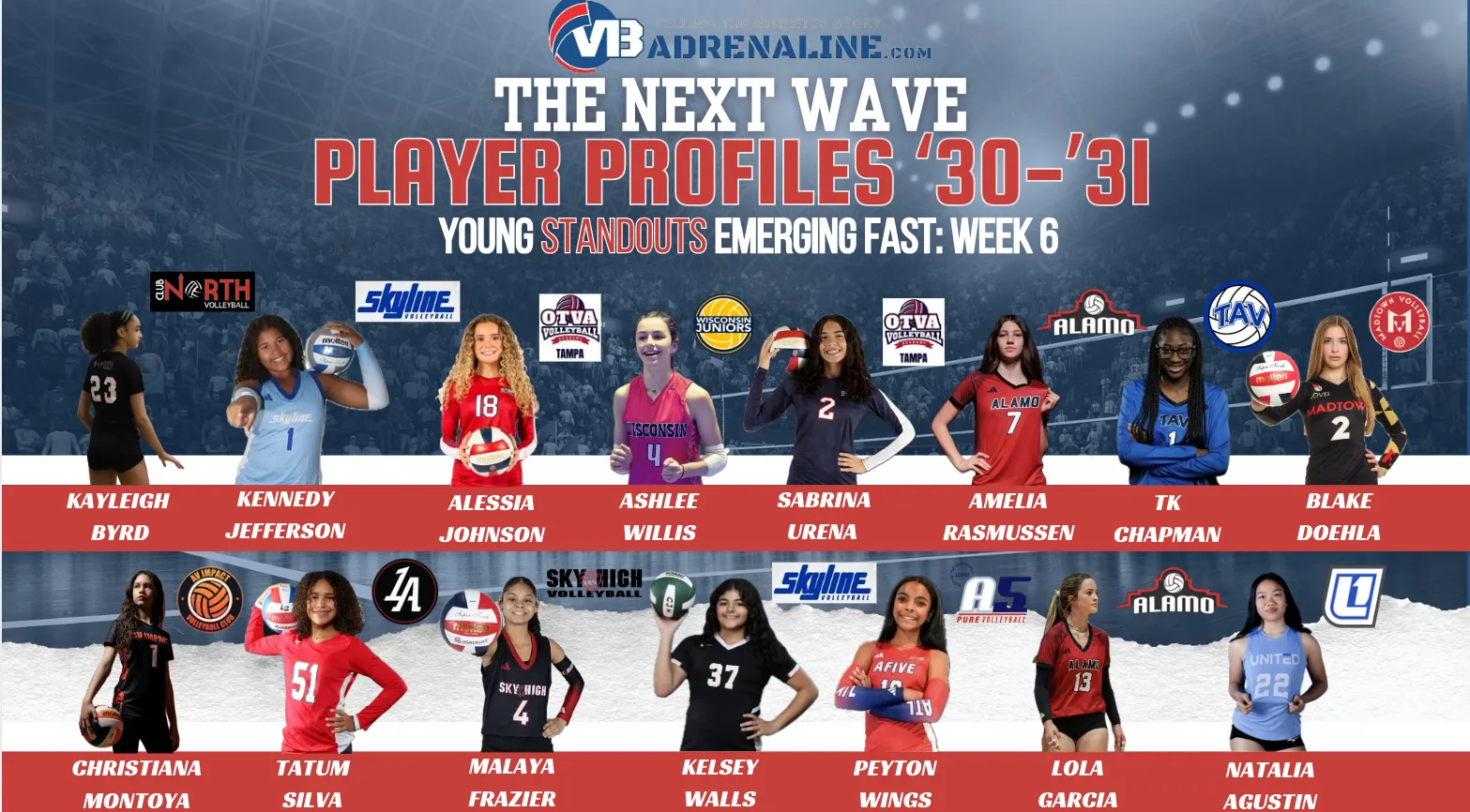 The Next Wave: Player Profiles ‘30 and ‘31, Week 6 