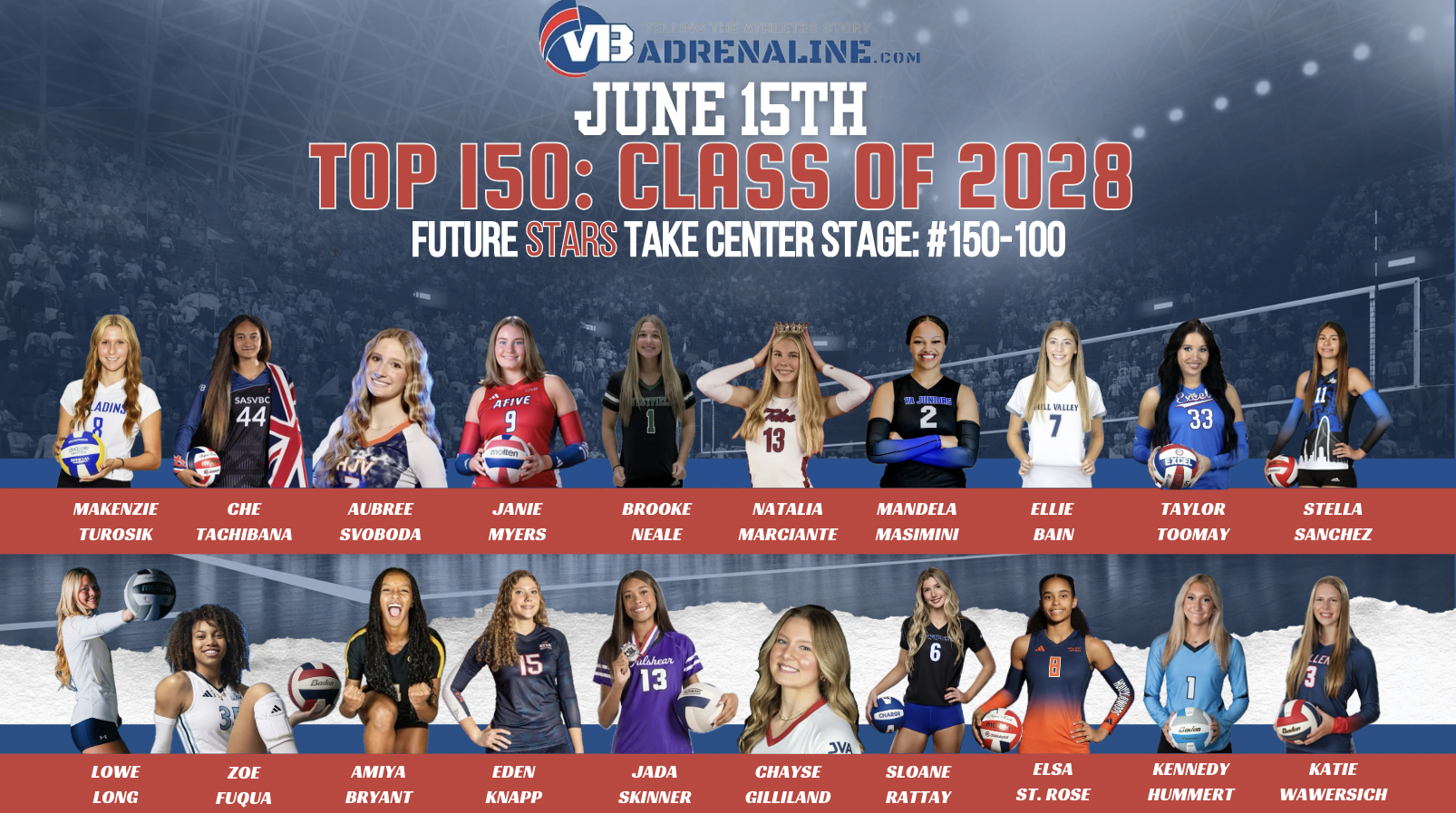 Class of 2028 Top 150: #150-100