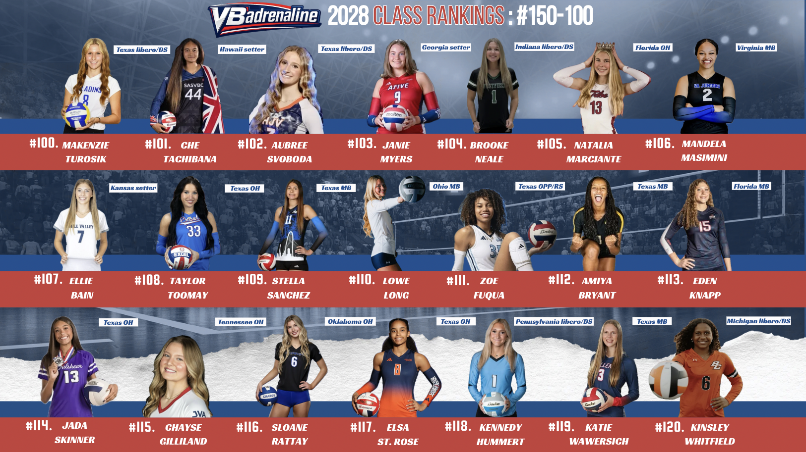 Class of 2028 Top 150: #150-100