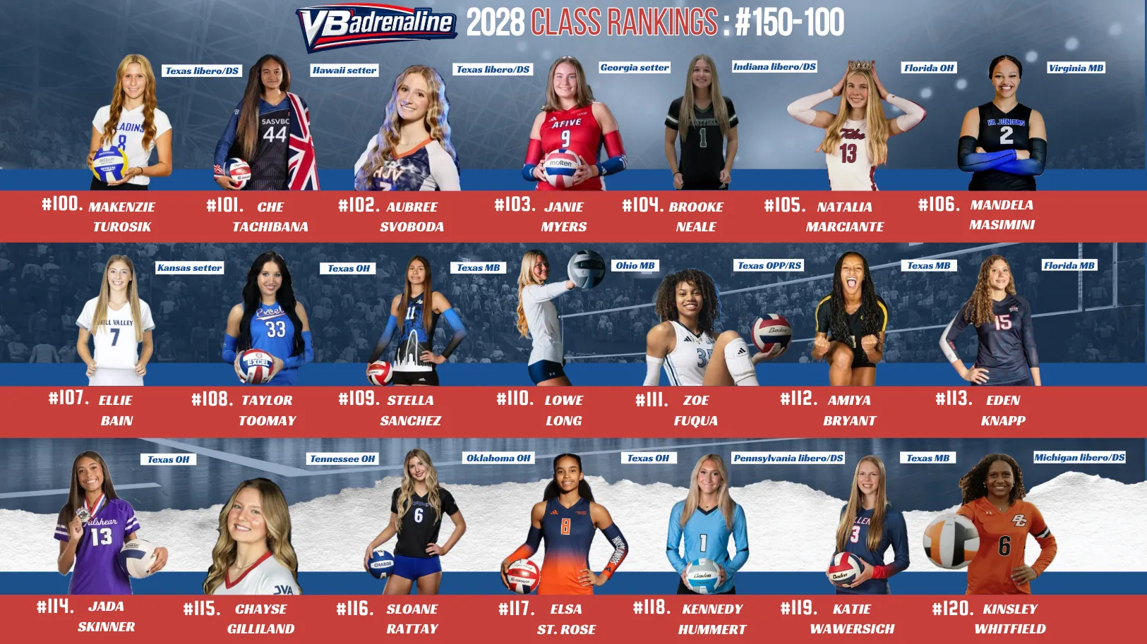 Class of 2028 Top 150: #150-100