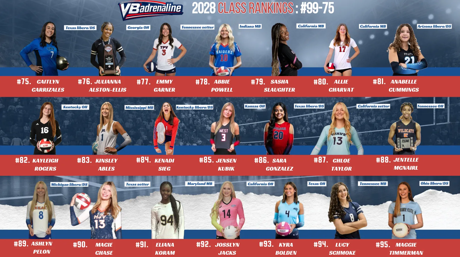 Class of 2028 Top 150: #99-75