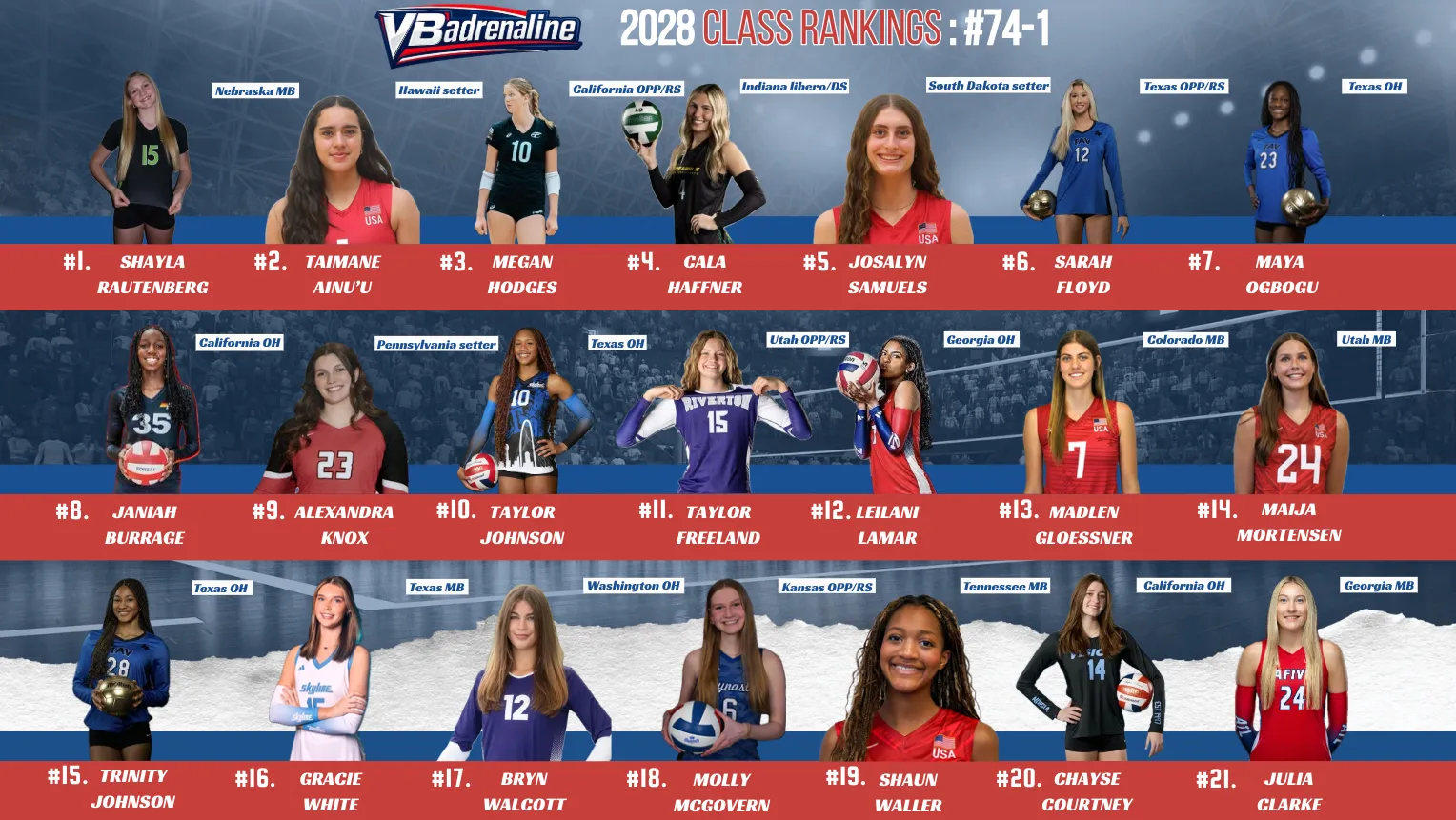 Class of 2028 Top 150: #74-1