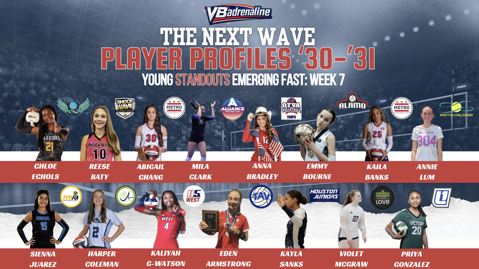 The Next Wave: Player Profiles ‘30 and ‘31, Week 7