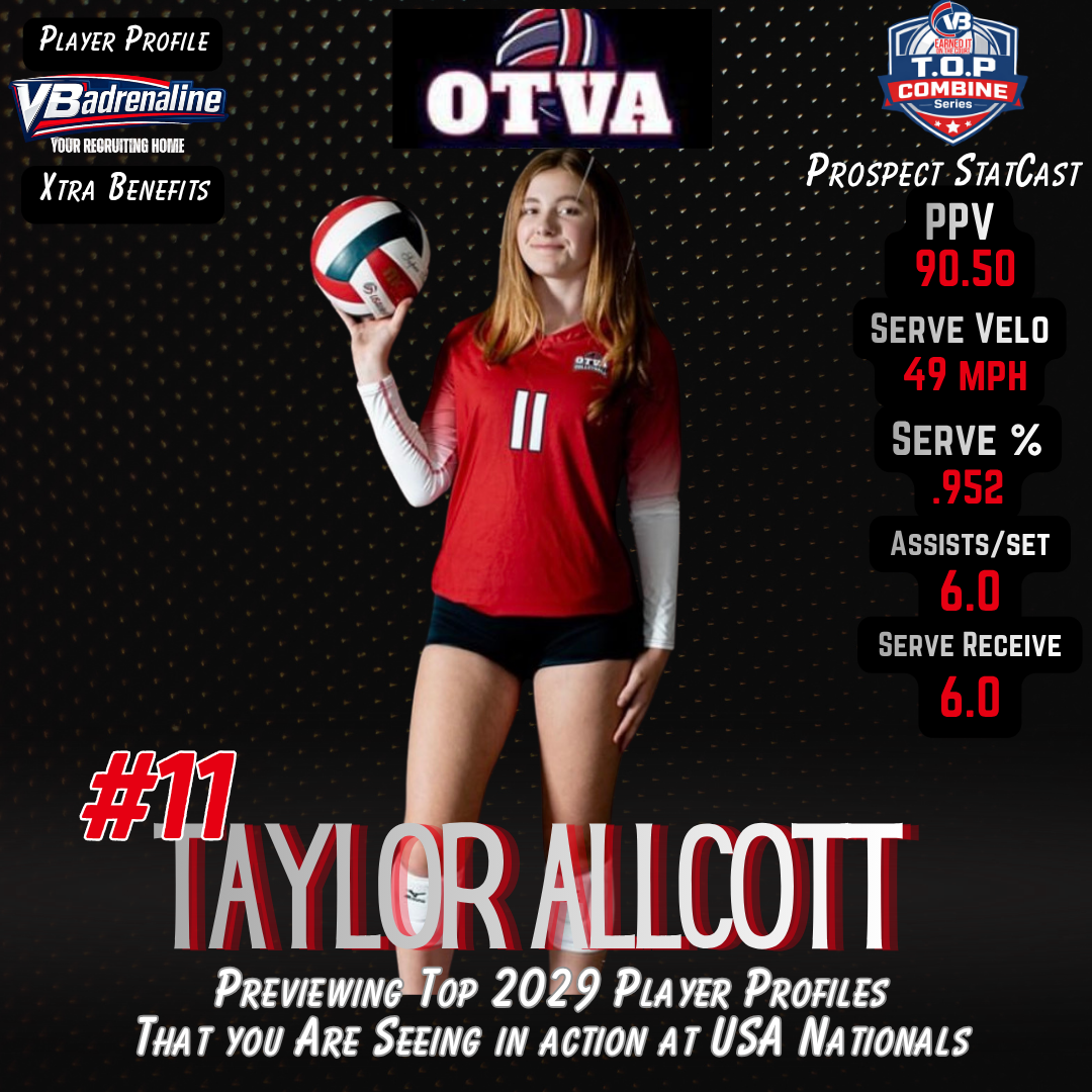 Prospect Stat Cast: Taylor Allcott has a balanced season, growing her game