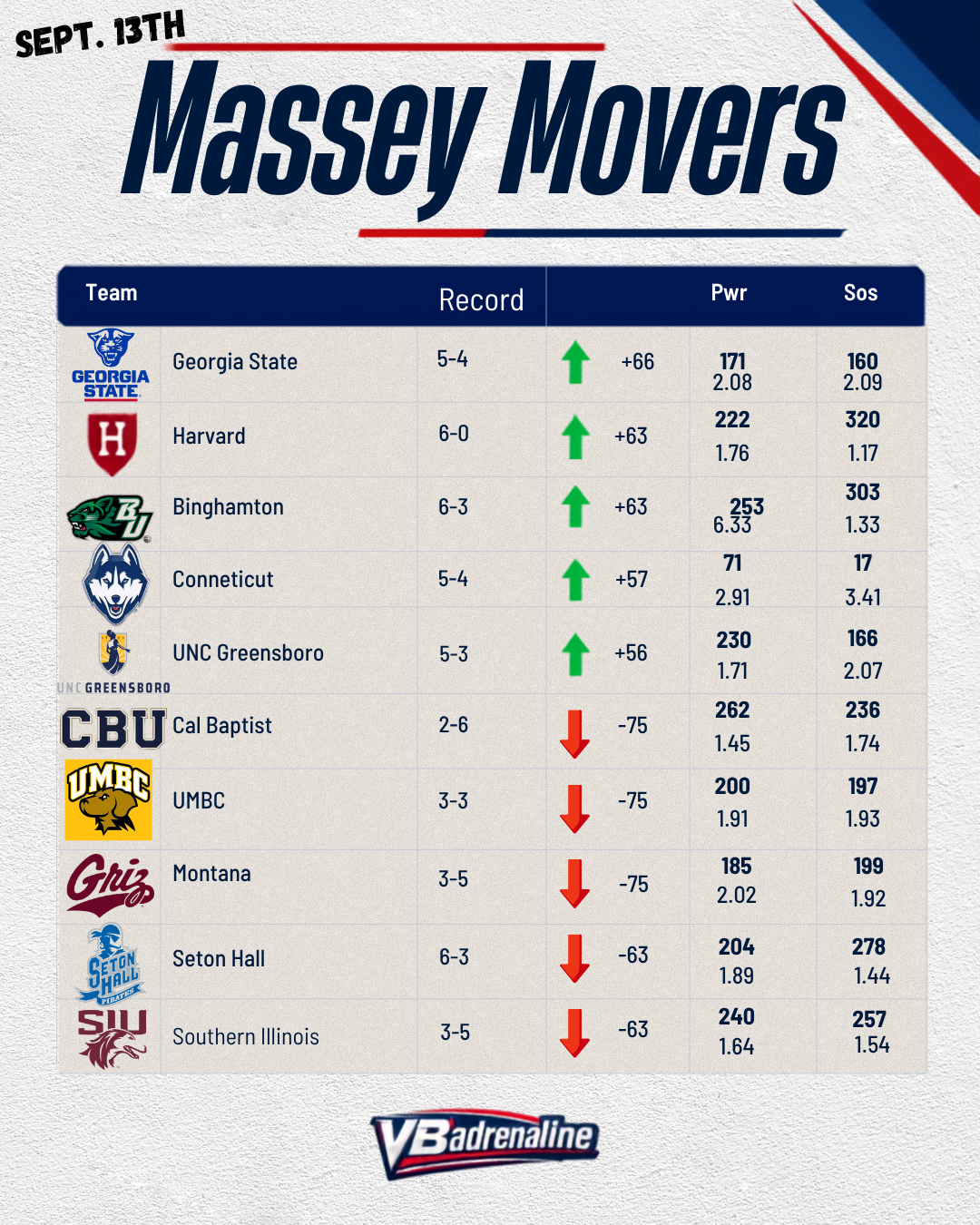 Massey Movers: Sept. 13th
