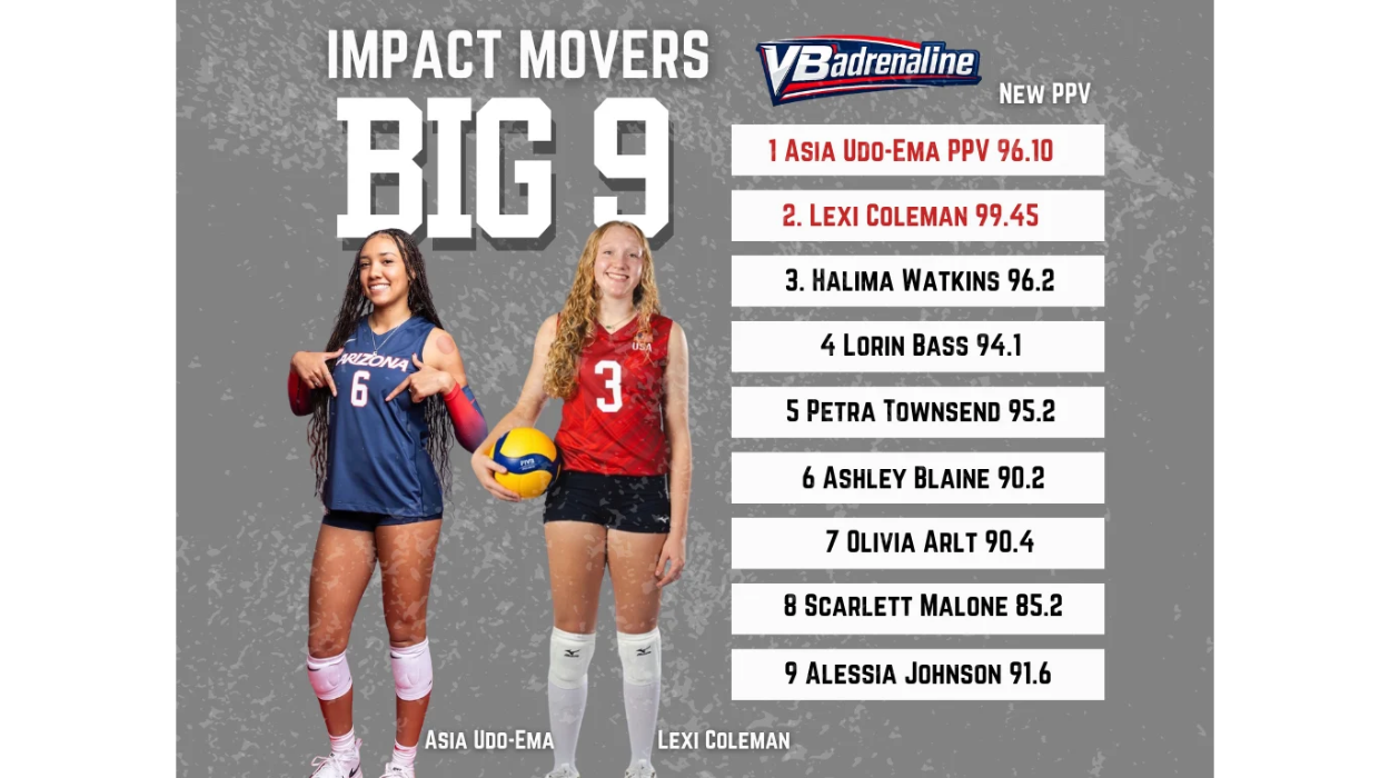IMPACT MADE: 