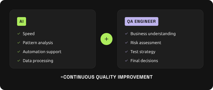 AI and QA engineer collaboration model for modern software testing