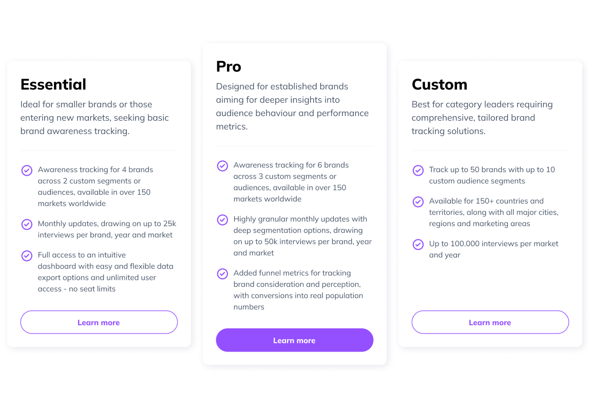 Latana pricing plans comparison