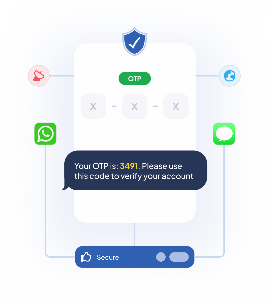 send-otp-via-sms-hero-image