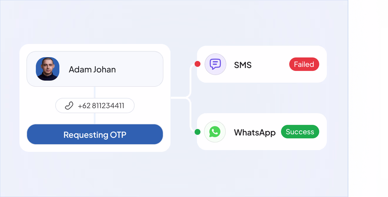 Whatsapp takes instantly
