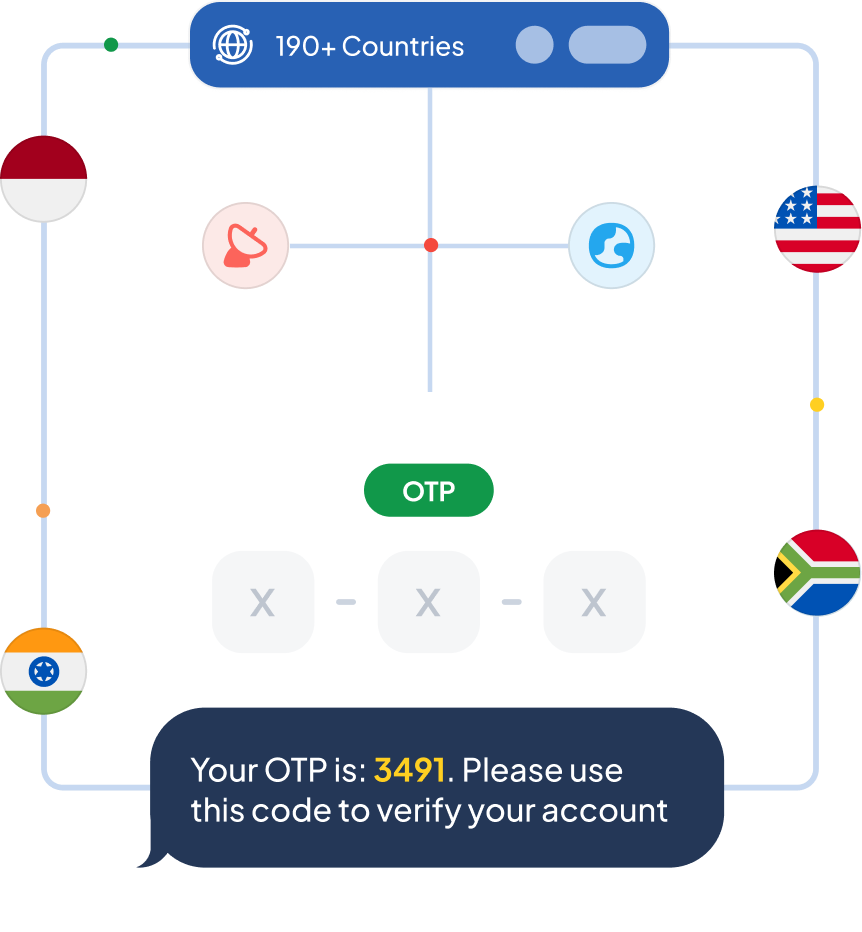 Image displaying Cpaas solutions provided by Message Central