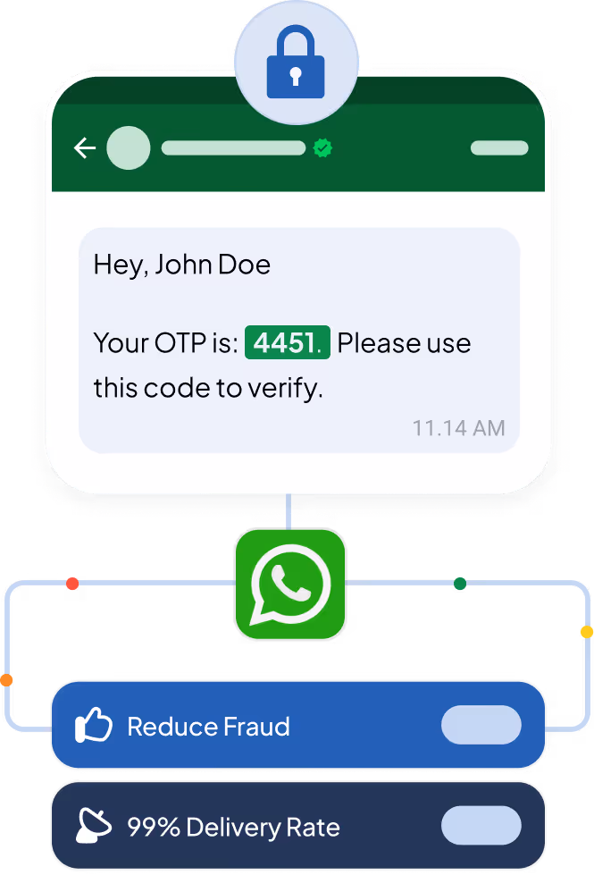 Whatsapp OTP hero Img