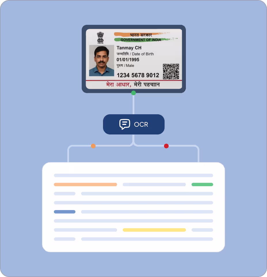 Illustration showing automated extraction and parsing of identity data from an uploaded ID, including OCR and structured data fields.