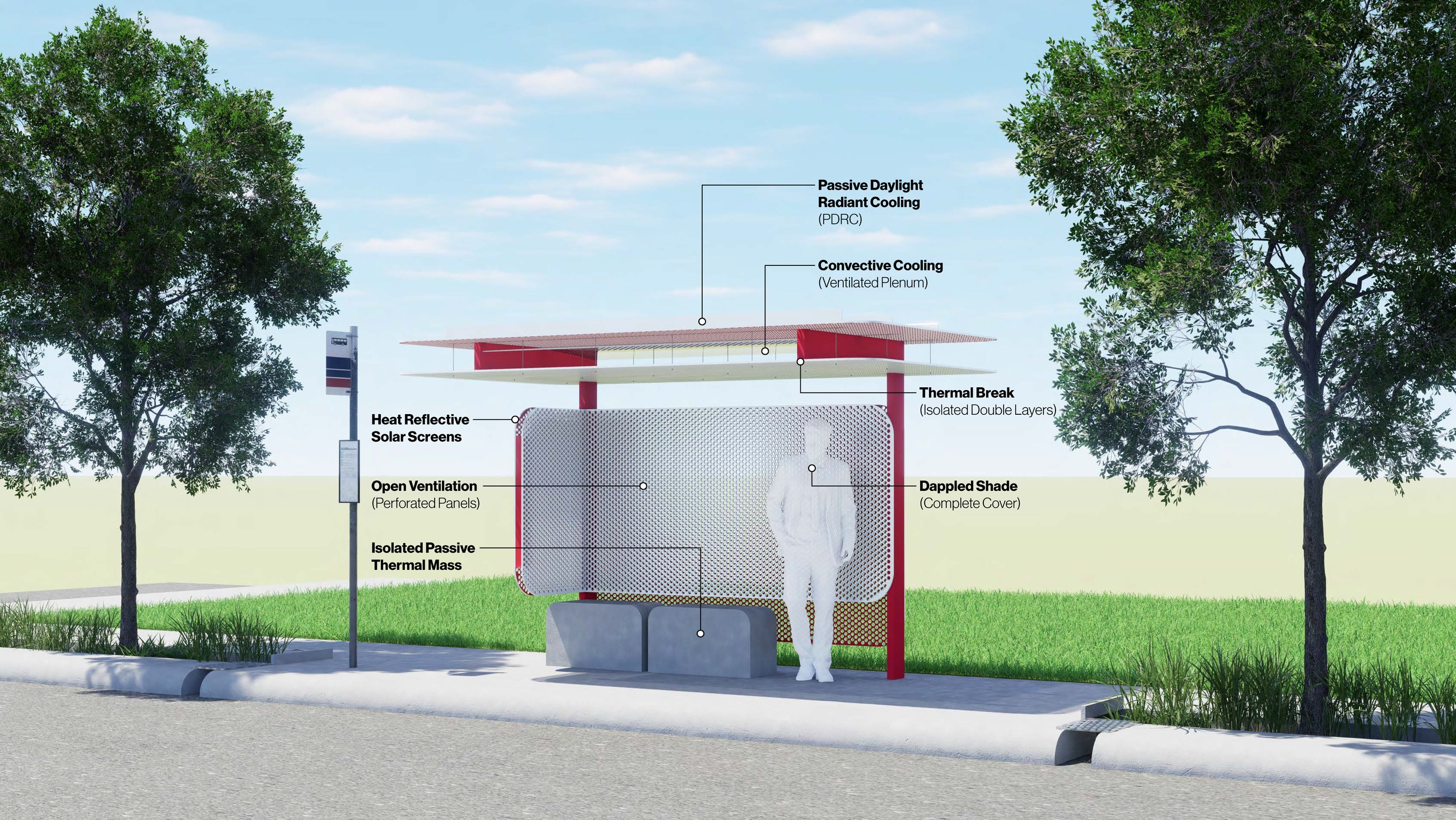 Rendering of the VIA heat shelter showing its double roof, perforated solar screens, and shaded concrete benches, with each passive cooling strategy labeled.