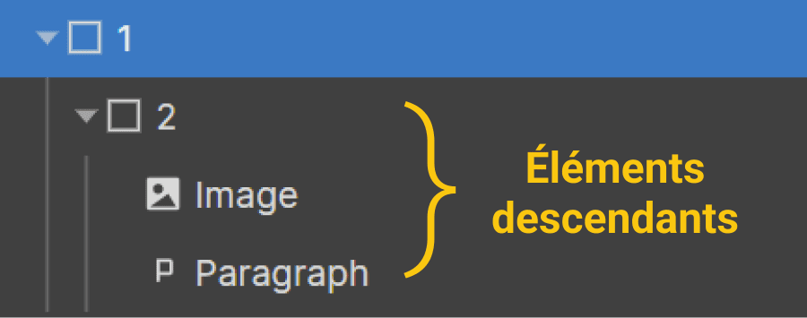 éléments descendants dans la hiérarchie Webflow